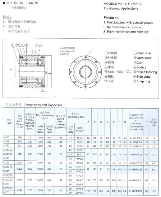 MZ30-25超越離合器參數(shù)圖.jpg